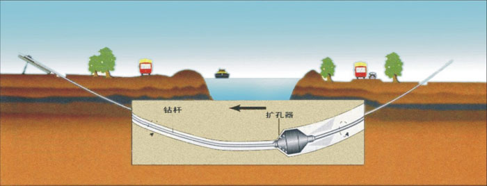 平舆pe管道穿越